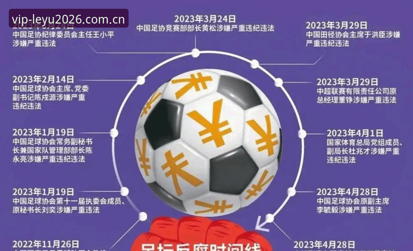 足坛反腐风暴实用指南：从禁足名单看中国足球的清理与重生